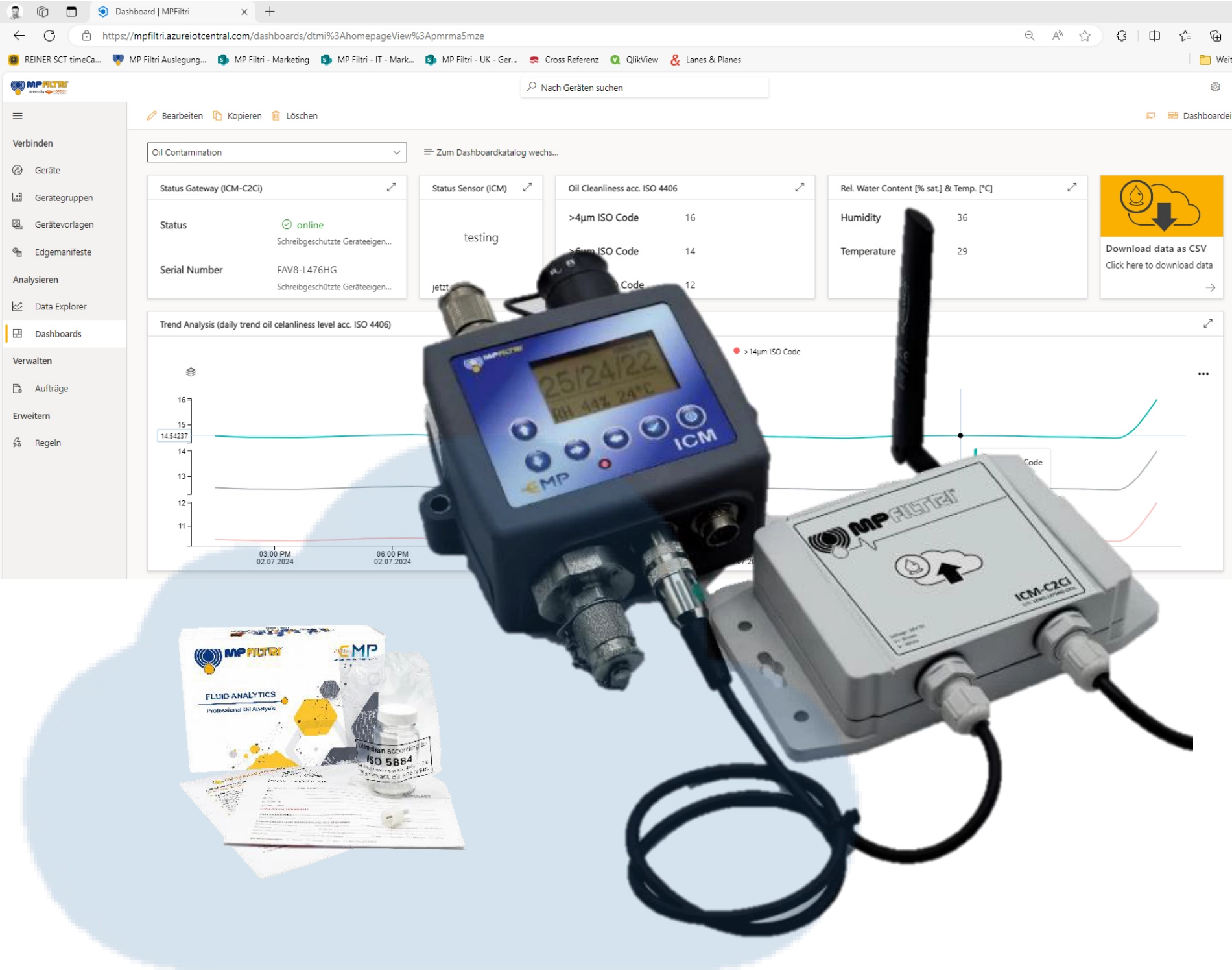 Produktbild mit Übersicht über ICM, ICM-C2Ci und Webapplikation