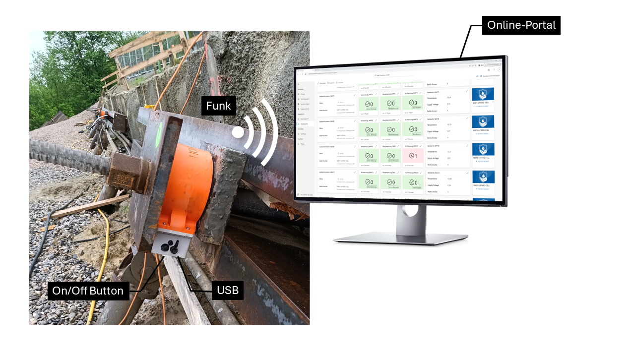 Load Cell Features